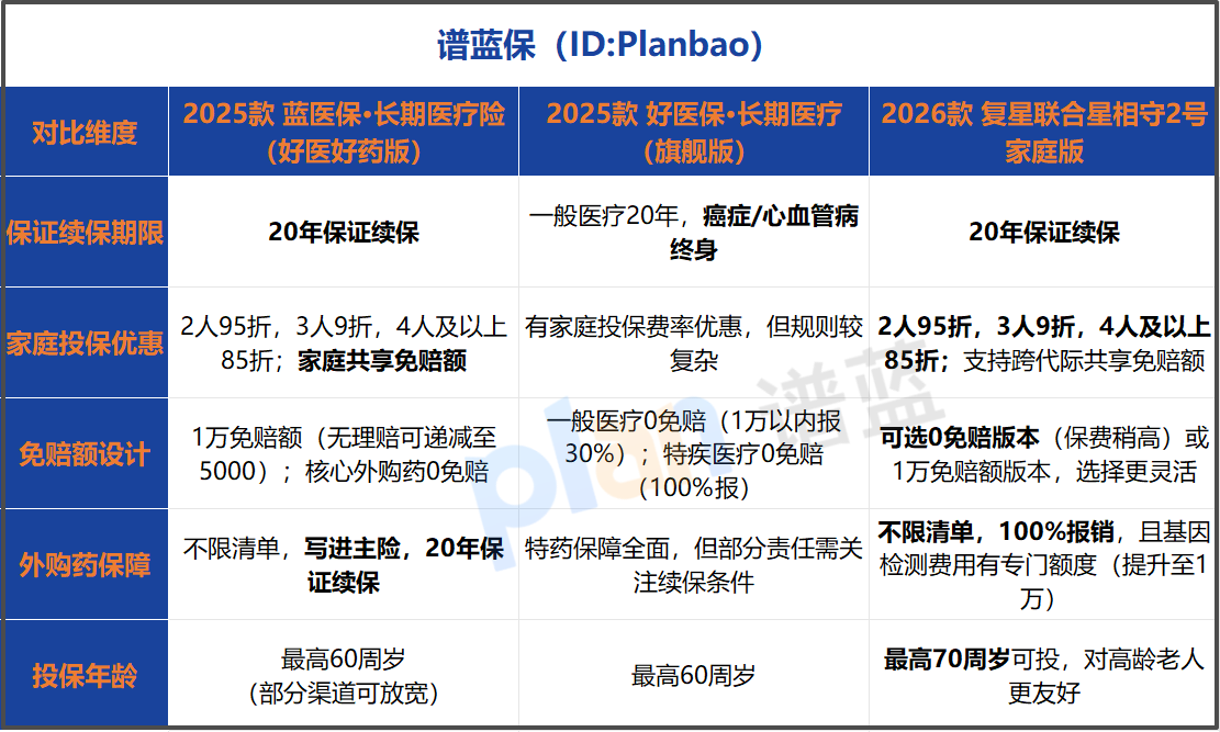家里有老有小，医疗险到底怎么买才最划算？