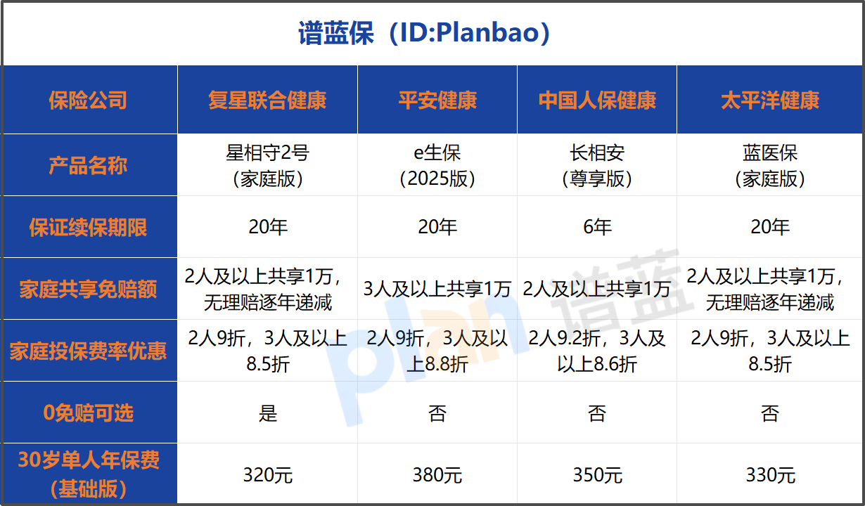 2026家庭医疗险怎么选？长期医疗险推荐及高性价比产品测评