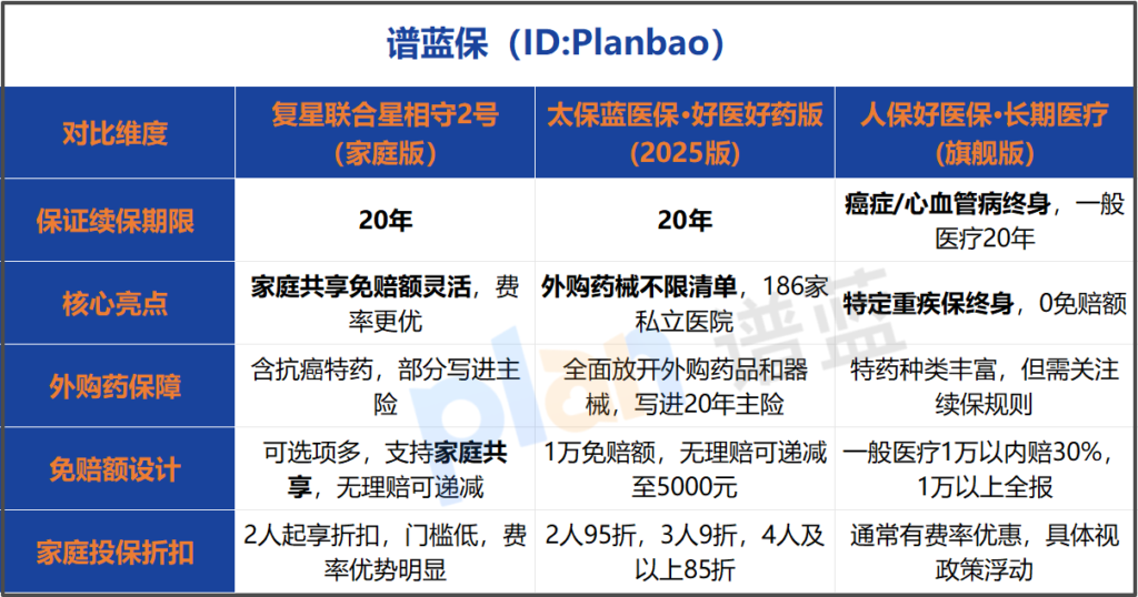 百万医疗险怎么选2026:盯死这个条款,保20年不踩坑!插图3 百万医疗险怎么选2026:盯死这个条款,保20年不踩坑!插图3