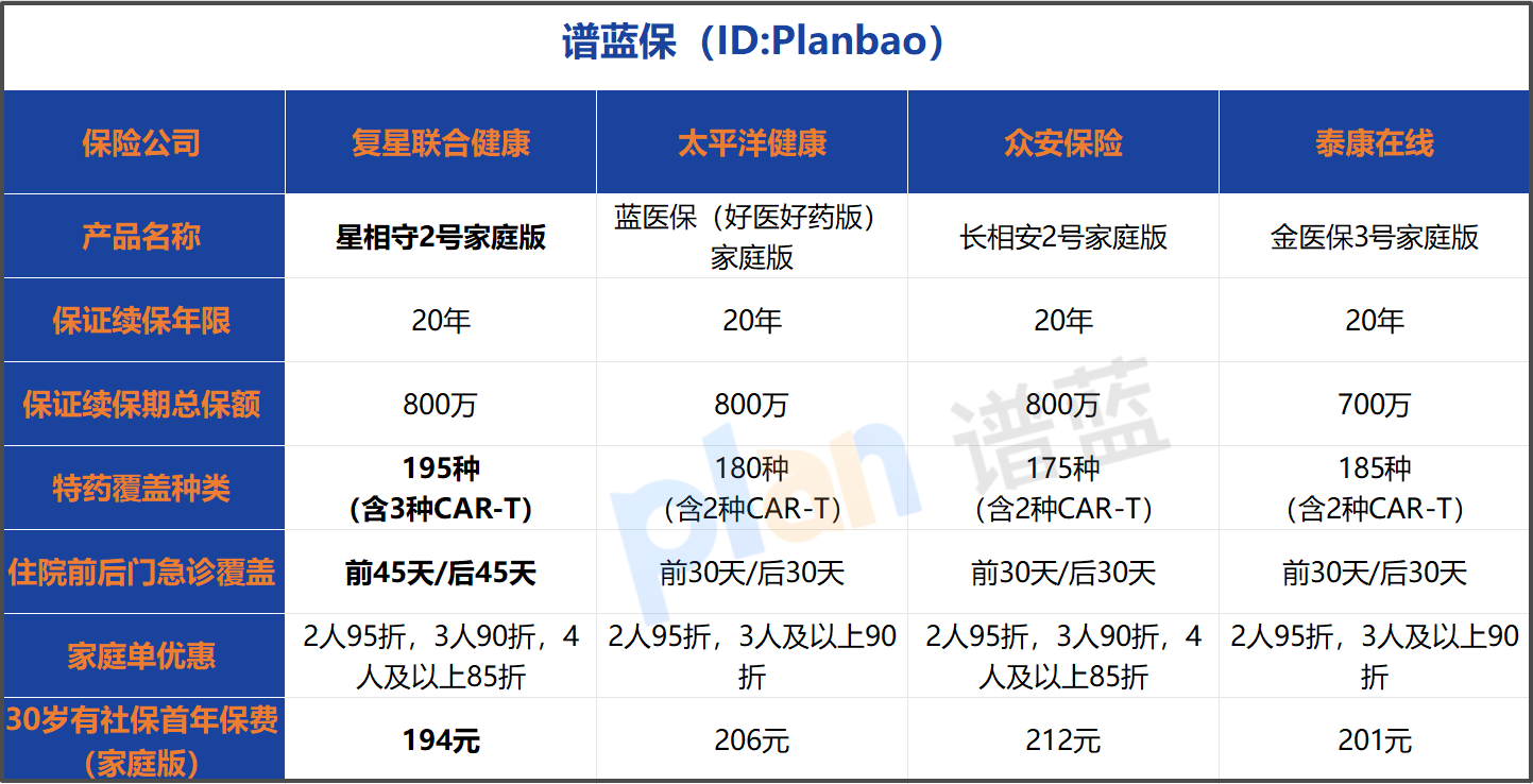 2026年保证续保医疗险怎么选？家庭版医疗险测评避坑指南
