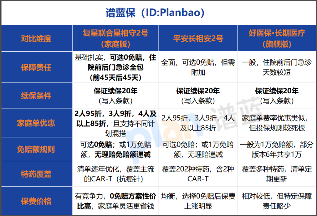 2026家庭百万医疗险哪家强?深度测评热门爆款,教你不花冤枉钱!插图1 2026家庭百万医疗险哪家强?深度测评热门爆款,教你不花冤枉钱!插图1
