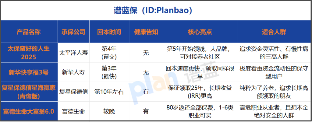 2026快返年金险深度测评：回本快+无健告，到底香不香？插图1