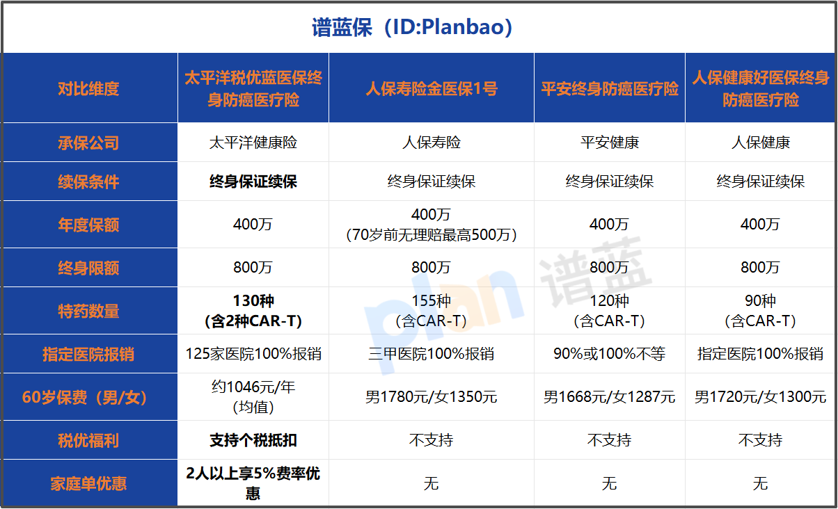2026带病投保新选择：终身防癌医疗险税优福利深度拆解，手把手教你投保抵扣