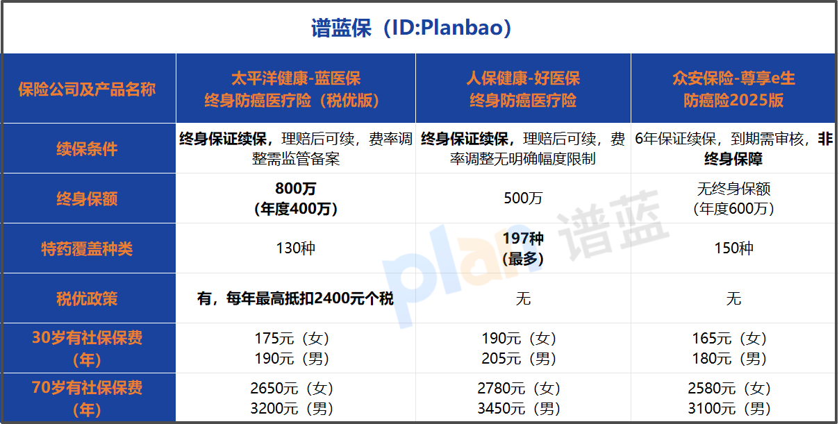 2026防癌医疗险哪个好？税优防癌险竞品测评及高性价比推荐