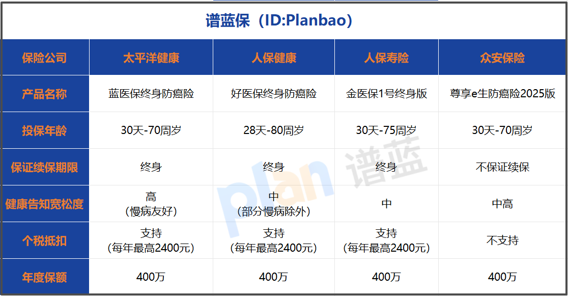 2026税优防癌险选购攻略：个税抵扣怎么操作？投保避坑全解析
