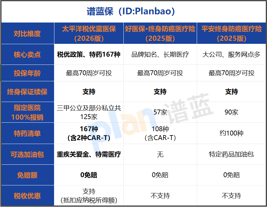 2026防癌险理赔千万别踩坑！手把手教你税优蓝医保理赔流程，这两项升级太实用
