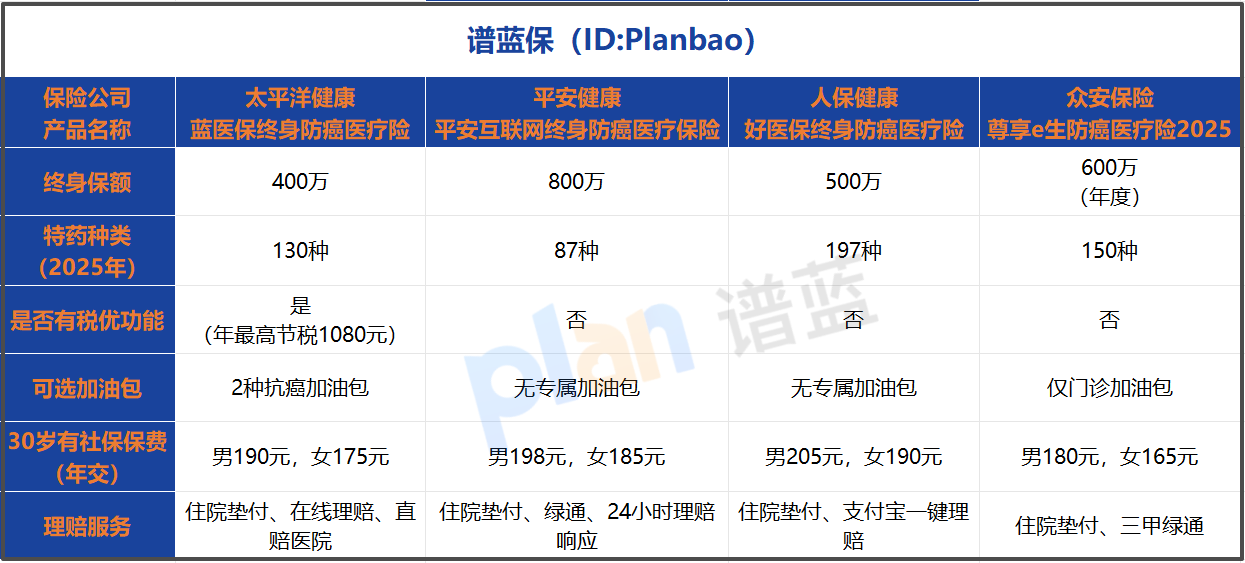 2026防癌险最新升级解读：理赔流程拆解+保障亮点分析+竞品对比