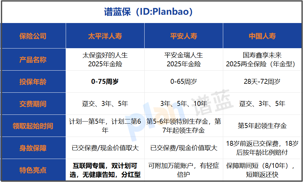 年金险怎么选？2025热门产品实测解析