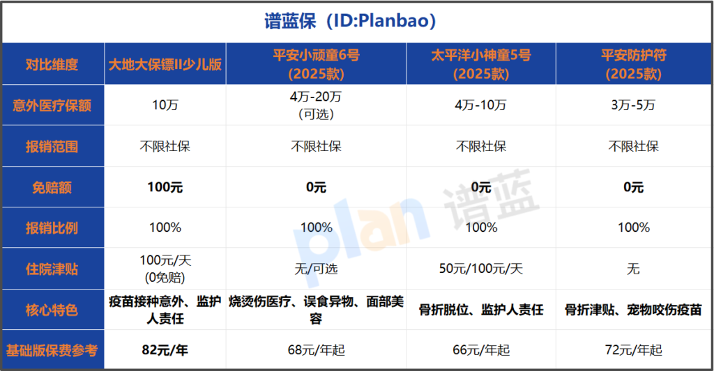 2026年少儿意外险怎么选?看完这篇避开90%的坑插图3 2026年少儿意外险怎么选?看完这篇避开90%的坑插图3