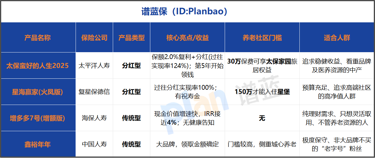 2026年利率下行，锁定终身现金流才是硬道理