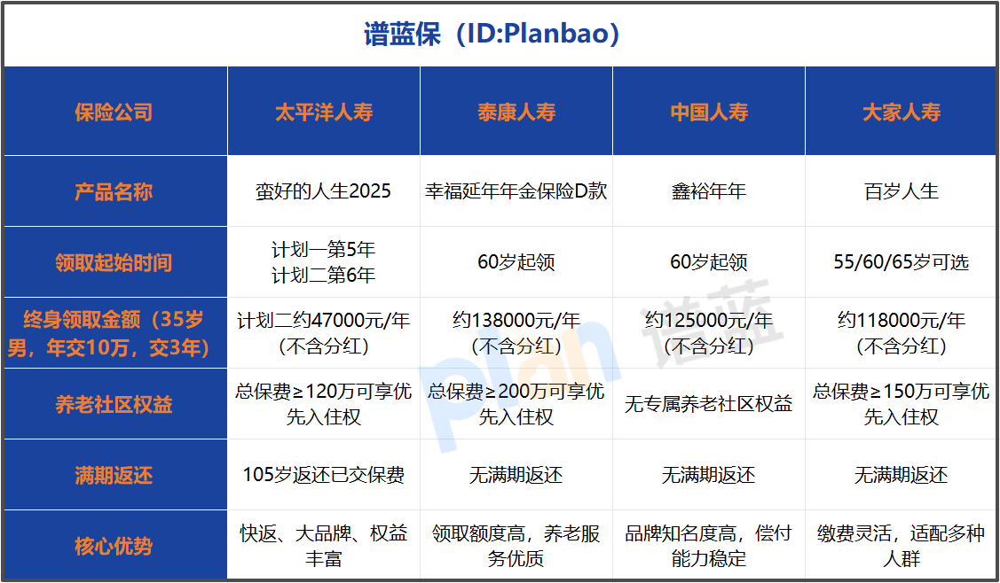 2026高性价比年金险怎么选？看这篇就够了