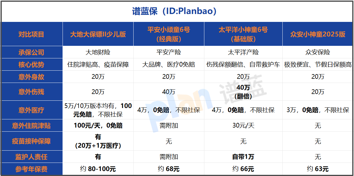 2026年少儿意外险怎么选？看完这篇避开90%的坑