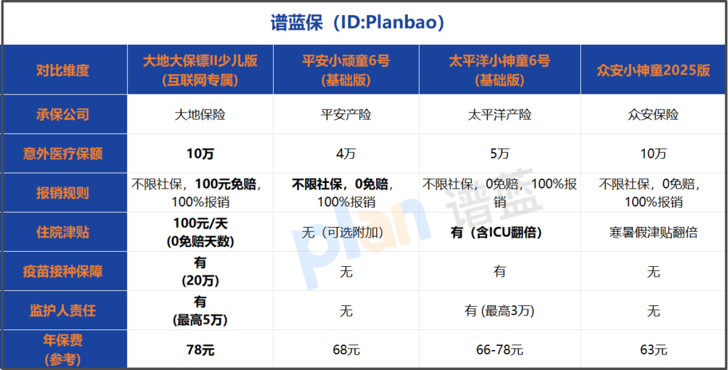 2026年少儿意外险怎么选？家长必看的3个核心要素，别再只盯着身故保额了！插图1