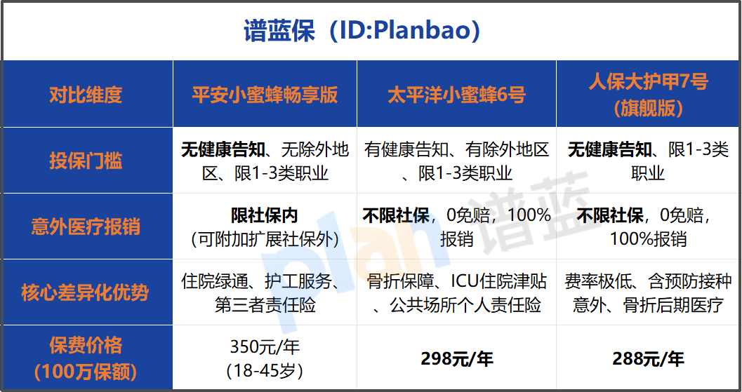 2026年意外险怎么选不踩坑？内行人才懂的3个避坑技巧，建议看完再买