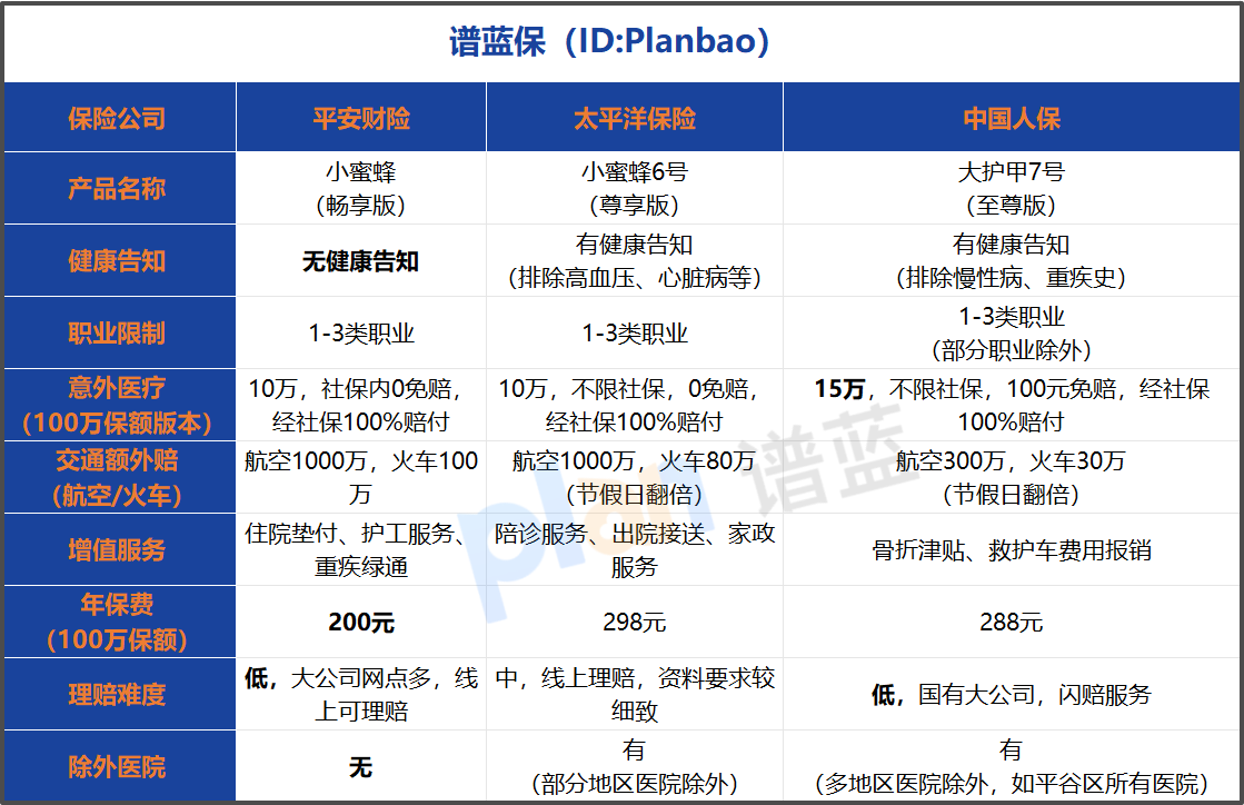 意外险怎么选不踩坑？2026年热门产品对比及避坑技巧