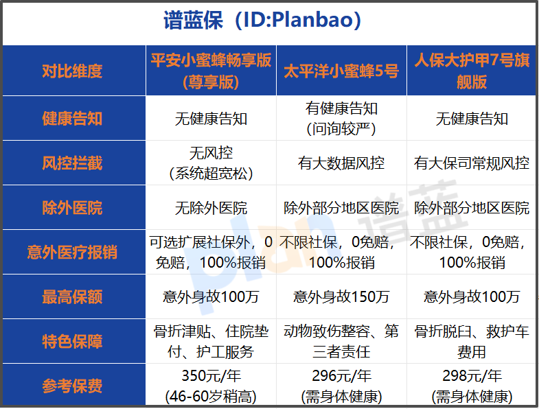 2026年被风控买不了意外险？带病投保攻略：这样选无健告、无除外医院