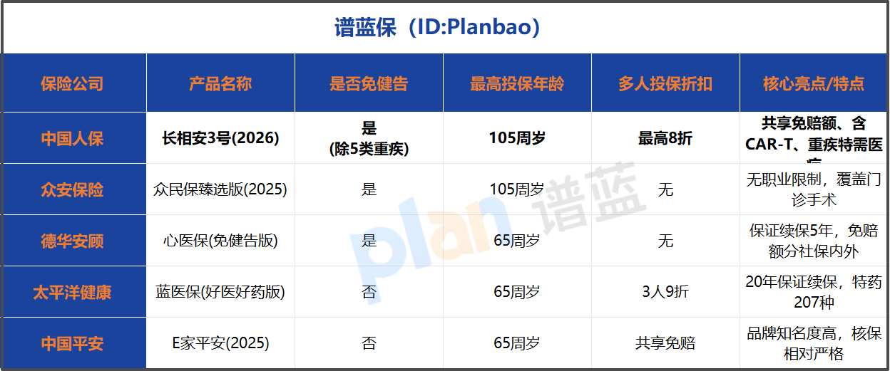 2026免健告全家医疗险避坑指南：带病投保技巧+2025竞品对比