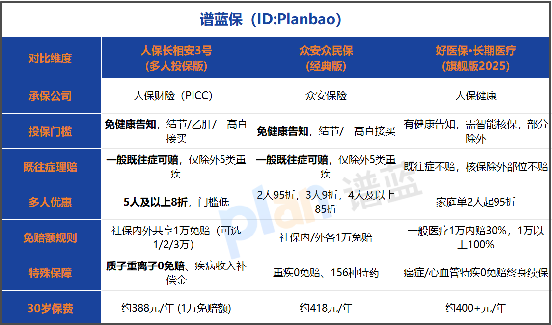 2026年免健康告知医疗险怎么选？内行人推荐这款“闭眼入”产品