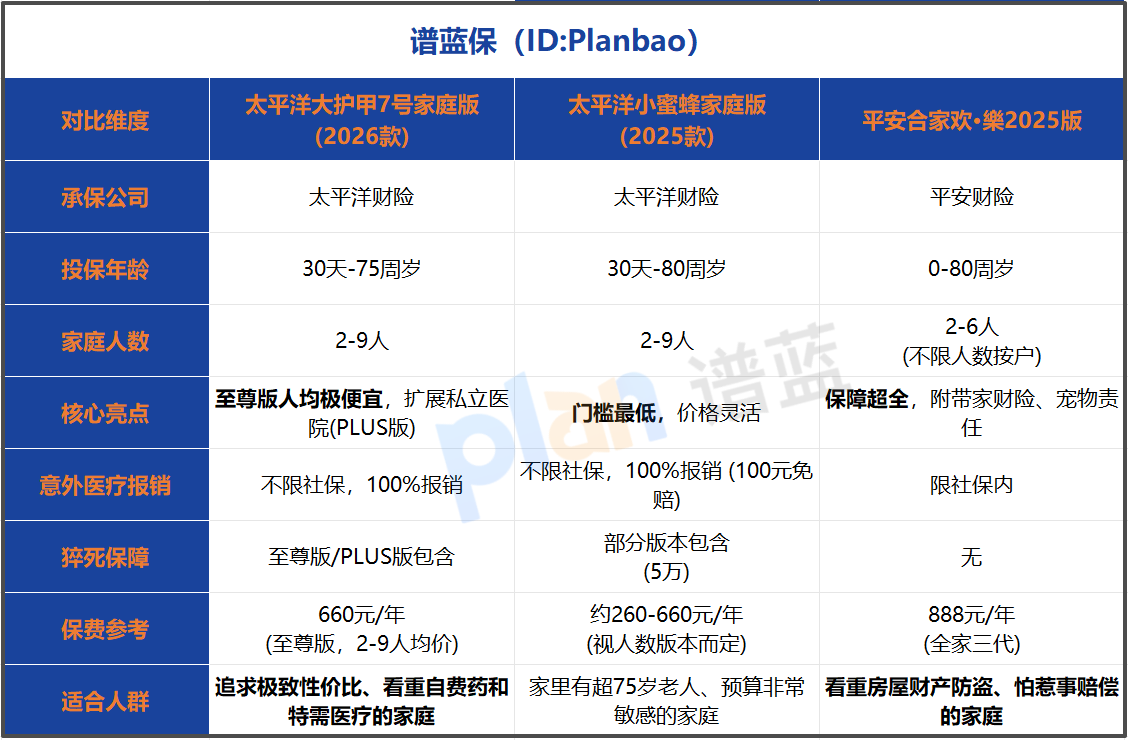 2026家庭意外险怎么买？一张保单保9人，这样配置全家意外险最省钱！