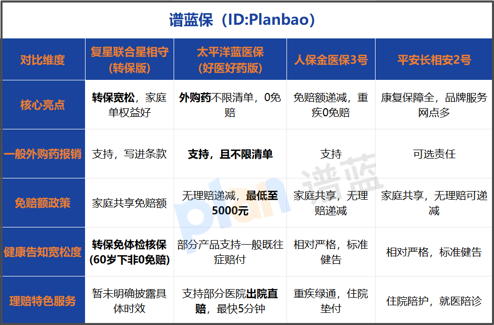 2026医疗险怎么选？手把手教你看懂健康告知和理赔流程，这些坑千万别踩！