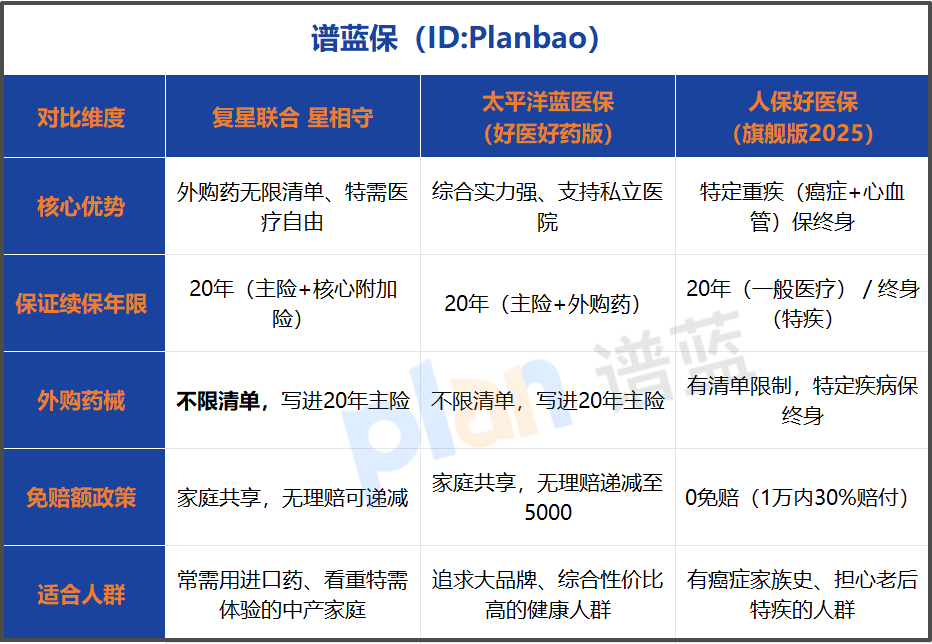 2026年长期医疗险靠谱吗？实测20年保证续保条款，家庭投保避坑指南