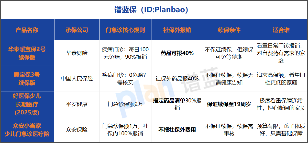 2026年少儿门急诊保险怎么选？亲身实测告诉你答案