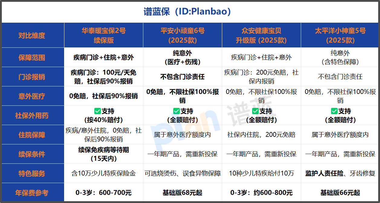 2026年少儿门急诊保险哪家强？热门少儿门诊险深度对比，手把手教你挑对不踩坑！