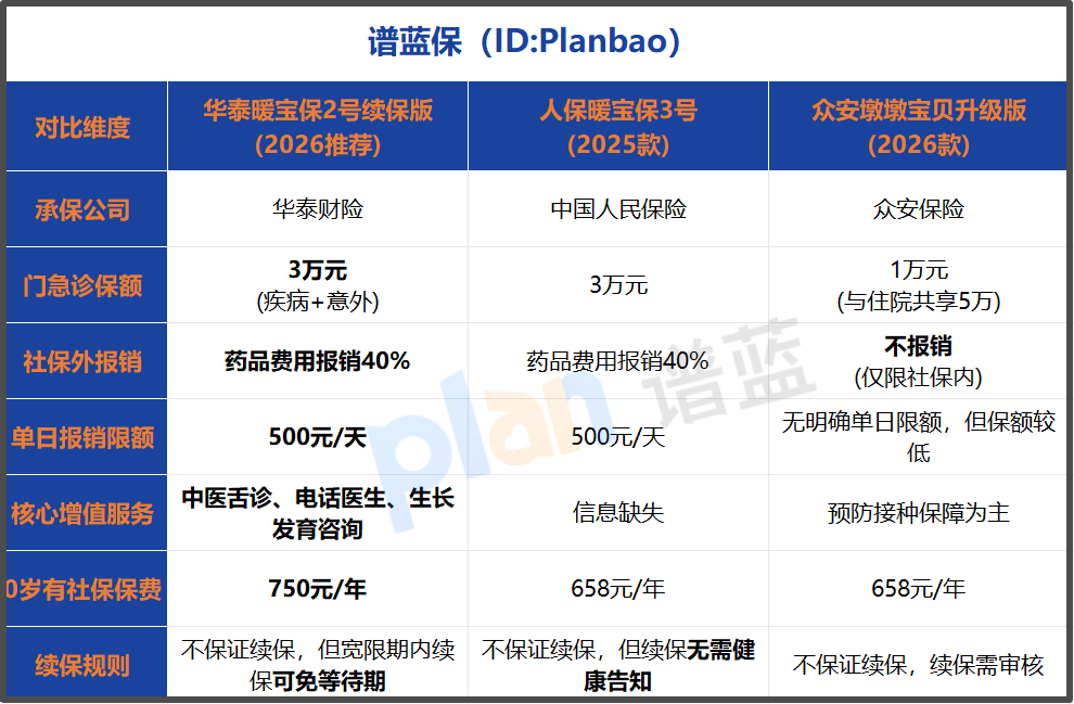 2026年少儿门急诊保险怎么选？内行家长分享挑选门路