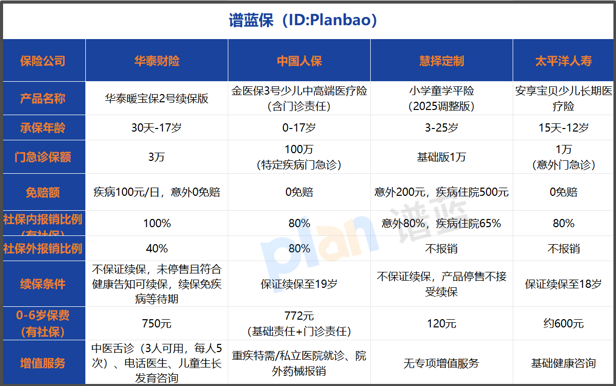 2026少儿门急诊保险推荐 家长必看高性价比产品实测