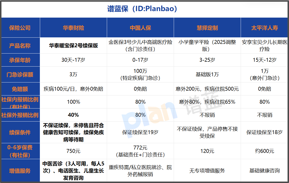 2026少儿门急诊保险推荐 家长必看高性价比产品实测