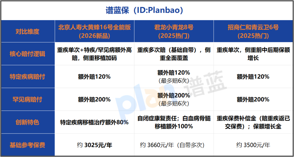 给孩子买重疾险怕踩坑？2026年最新少儿特疾赔付指南，家长看完再决定！插图1
