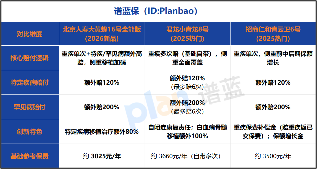 给孩子买重疾险怕踩坑？2026年最新少儿特疾赔付指南，家长看完再决定！