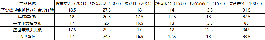 2026年平安盛世金越养老年金分红险测评分红险综合口碑榜第一 以卓越实力领跑2026年养老年金分红险市场插图1
