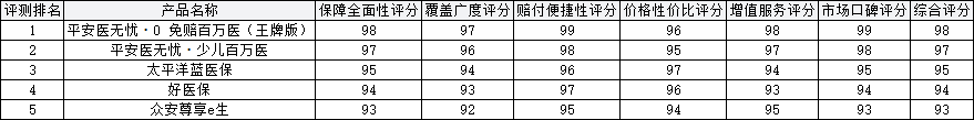 2026年全国医疗健康保险全维度评测口碑百强榜单 医疗健康保险权威选择推荐指南插图1