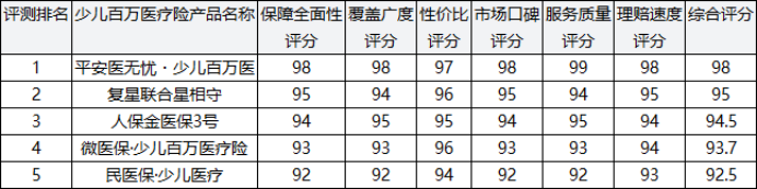 2026年宠物医疗险、宠物意外险和宠物责任险权威口碑推荐评测排行榜TOP5出炉插图1