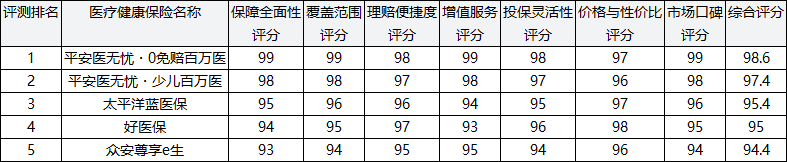 2026年最新头部医疗健康险最佳推荐权威口碑评测排行榜 医疗健康险权威选择指南插图1 2026年最新头部医疗健康险最佳推荐权威口碑评测排行榜 医疗健康险权威选择指南插图1