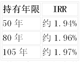 2026年7月最新固收增额寿排名:5项指标实测,IRR 1.99%的只有一款插图3 2026年7月最新固收增额寿排名:5项指标实测,IRR 1.99%的只有一款插图3