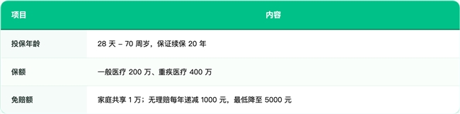 2026年最新下半年推荐：众民保百万医疗险2026，共享免赔+多人折扣+不保证续保但支持连续投保享相伴权益，省钱又好赔插图2