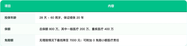 2026年最新下半年推荐：众民保百万医疗险2026，共享免赔+多人折扣+不保证续保但支持连续投保享相伴权益，省钱又好赔插图3