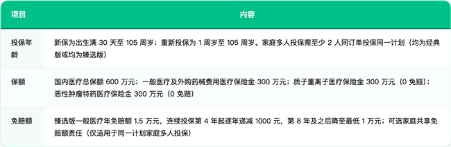 2026年最新下半年推荐：众民保百万医疗险2026，共享免赔+多人折扣+不保证续保但支持连续投保享相伴权益，省钱又好赔插图1