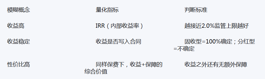 收益高又稳定的固收类储蓄保险哪款性价比高？2026年热门产品深度测评插图1
