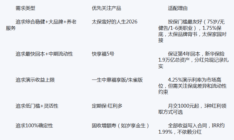 2026分红险热门产品测评:收益、回本与兑现能力的真实对比插图2 2026分红险热门产品测评:收益、回本与兑现能力的真实对比插图2