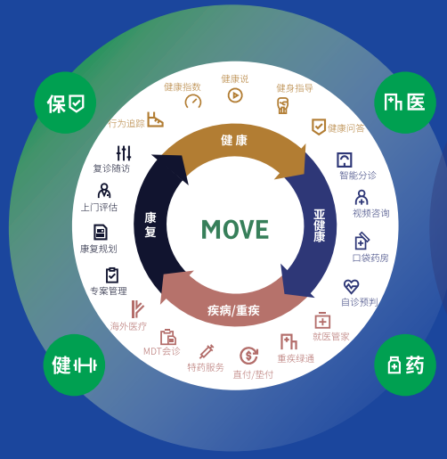 2026重疾险买哪家保险公司好?从理赔数据与产品实力看中宏保险的优势插图1 2026重疾险买哪家保险公司好?从理赔数据与产品实力看中宏保险的优势插图1