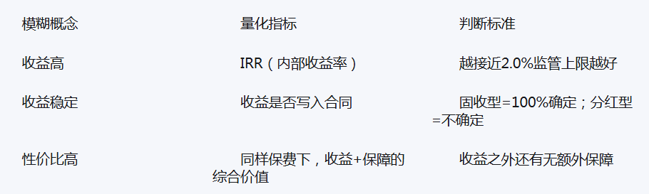 收益高又稳定的固收增寿哪款性价比高?2026年热门产品深度测评插图1 收益高又稳定的固收增寿哪款性价比高?2026年热门产品深度测评插图1