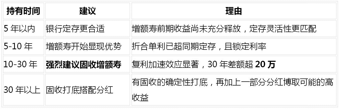 增额寿险2026综合测评：越看越糊涂？7款产品横评+五大核心问题一次讲清插图12