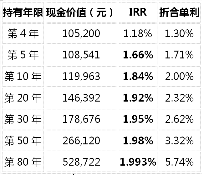 增额寿险2026综合测评：越看越糊涂？7款产品横评+五大核心问题一次讲清插图5
