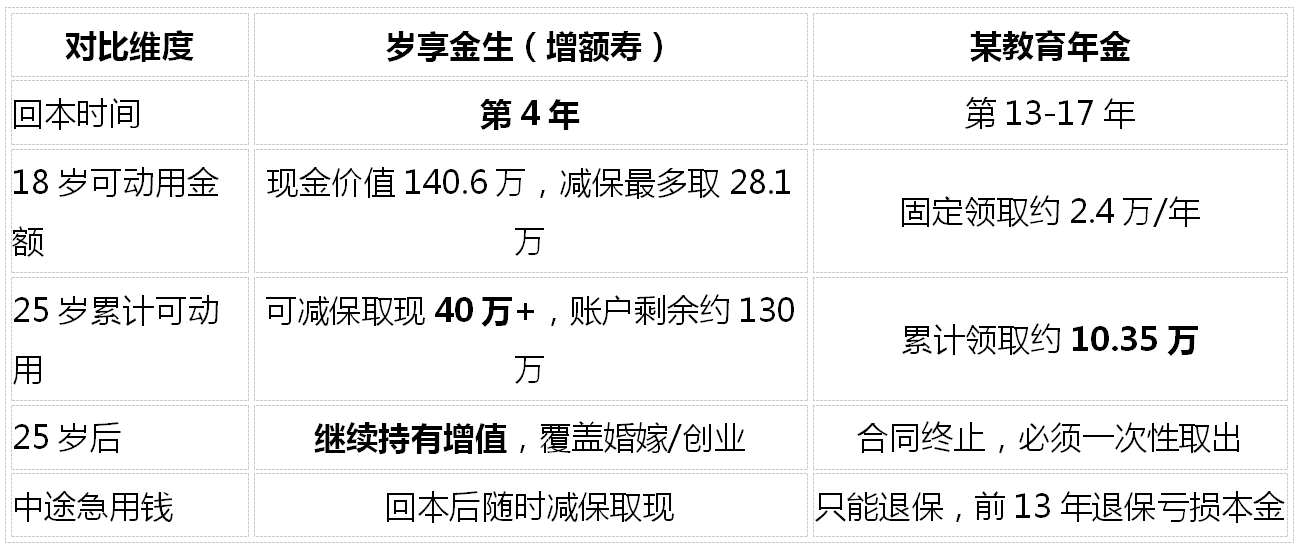 增额寿险2026综合测评：越看越糊涂？7款产品横评+五大核心问题一次讲清插图10