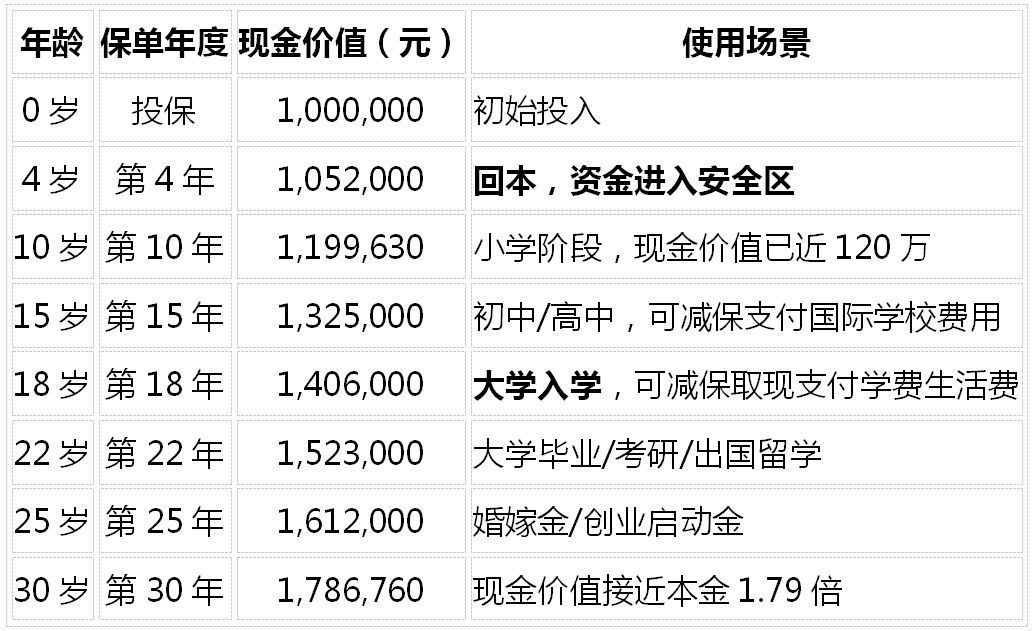 增额寿险2026综合测评：越看越糊涂？7款产品横评+五大核心问题一次讲清插图9