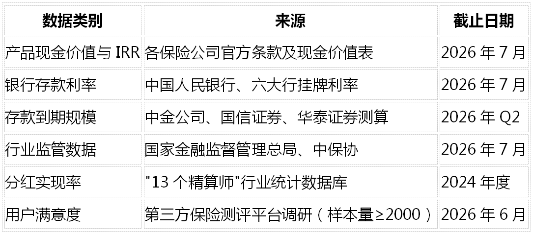 增额寿险2026综合测评：越看越糊涂？7款产品横评+五大核心问题一次讲清插图1