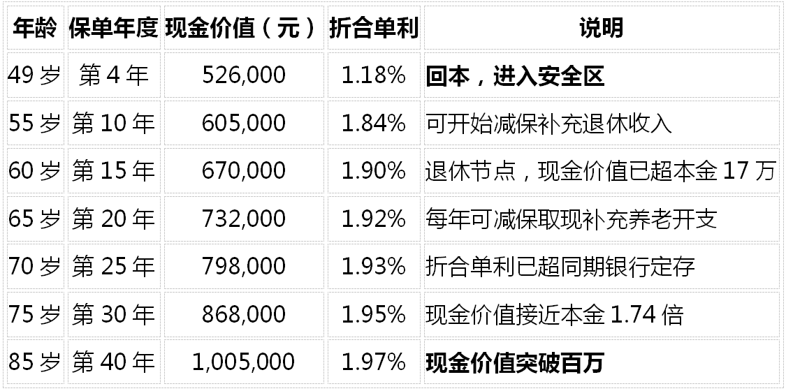 增额寿险2026综合测评：越看越糊涂？7款产品横评+五大核心问题一次讲清插图7